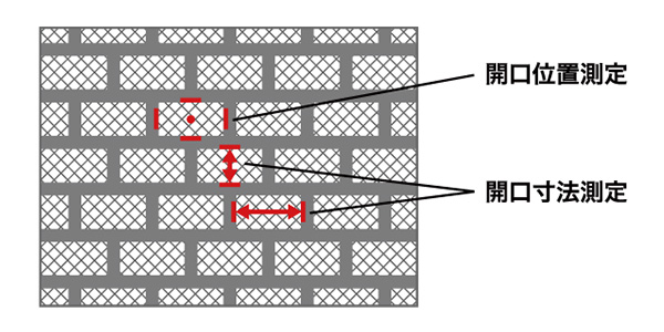 MLCC内部電極の精度管理 画像測定技術