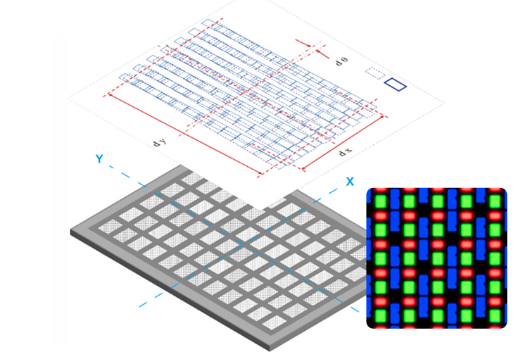 有機ELディスプレイを対象とした測定技術
