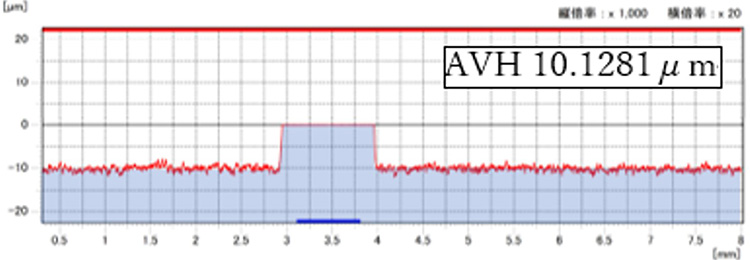 エンボス加工技術の測定グラフ