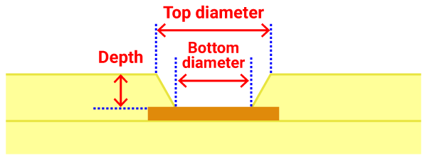 Laser via measurement