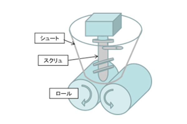 ロール圧縮成型