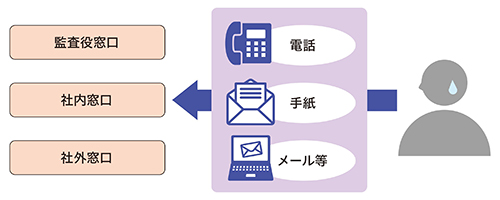 スピークアップ件数