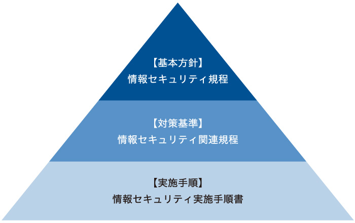 情報セキュリティポリシー