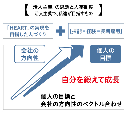 海外重要ポジションに占める現地化比率