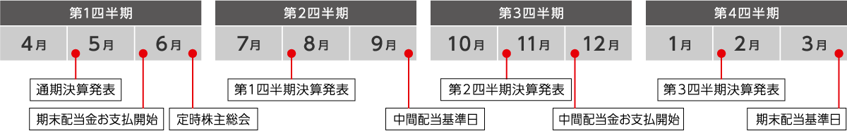 IRカレンダー 年間スケジュール