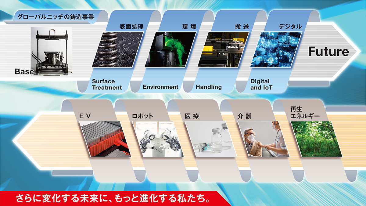 さらに変化する未来に、もっと進化する私たち。