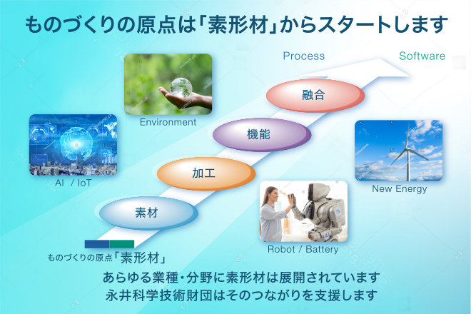 ものづくりの原点は「素形材」からスタートします