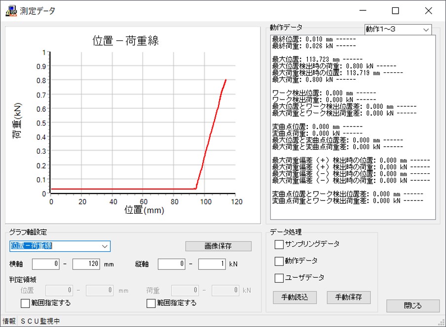 位置―荷重グラフ