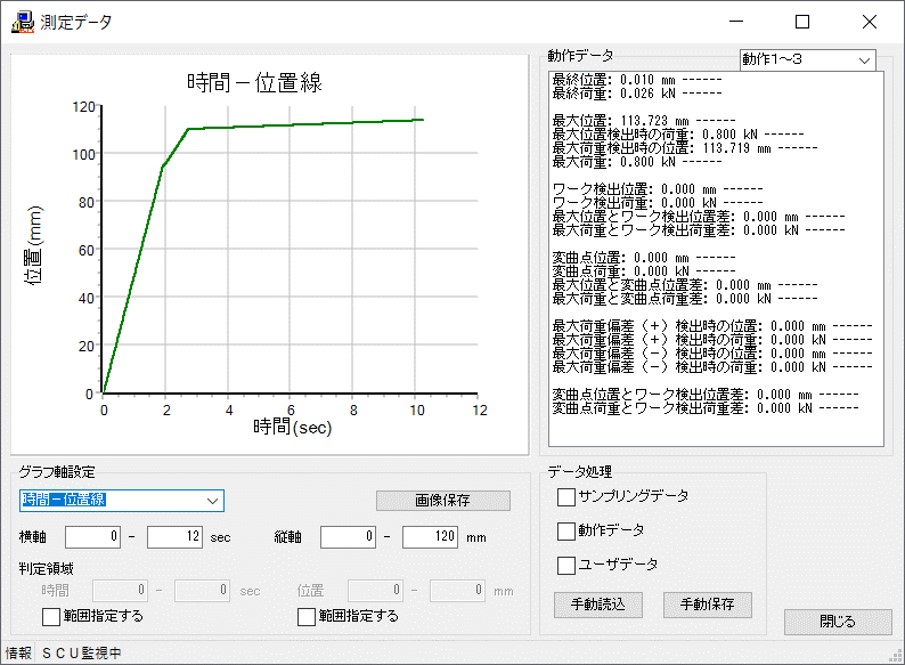 時間―位置グラフ