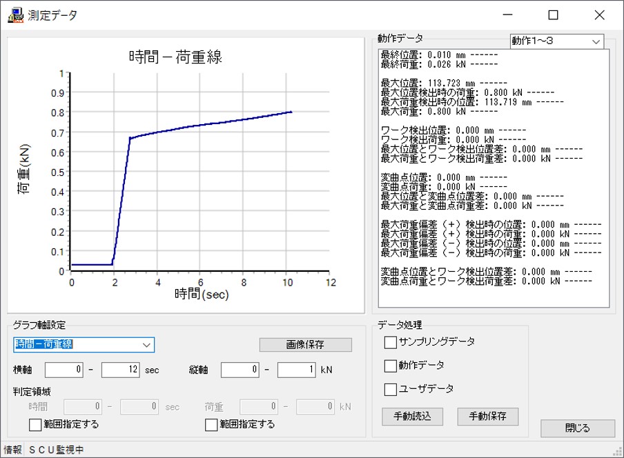 時間―荷重グラフ