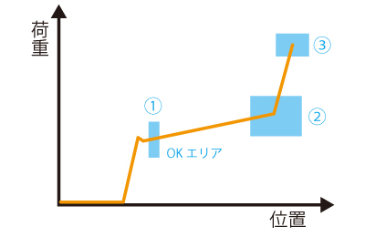 圧入