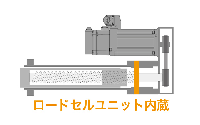 ロードセルユニット内臓