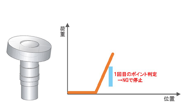 斜めに圧入された場合→NG判定