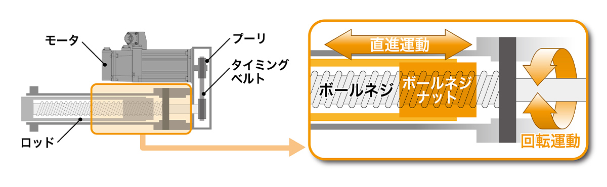 構造