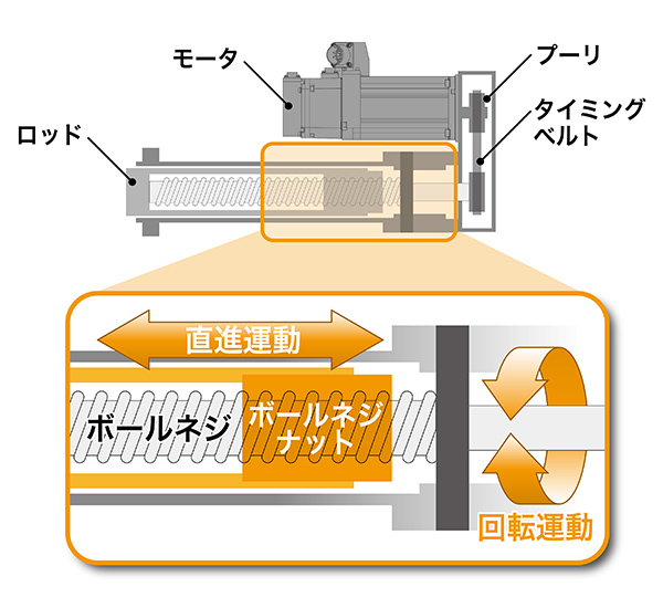 構造