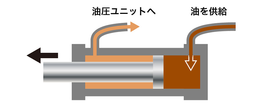 油圧シリンダの構造