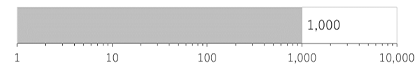 風量1,000㎥/min