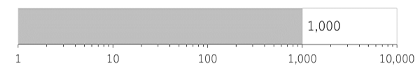 風量1,000㎥/min