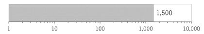 風量1,500㎥/min