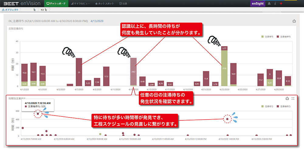 【ライン待ち分析】から遅延を発見