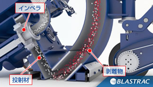 ショットブラストとは