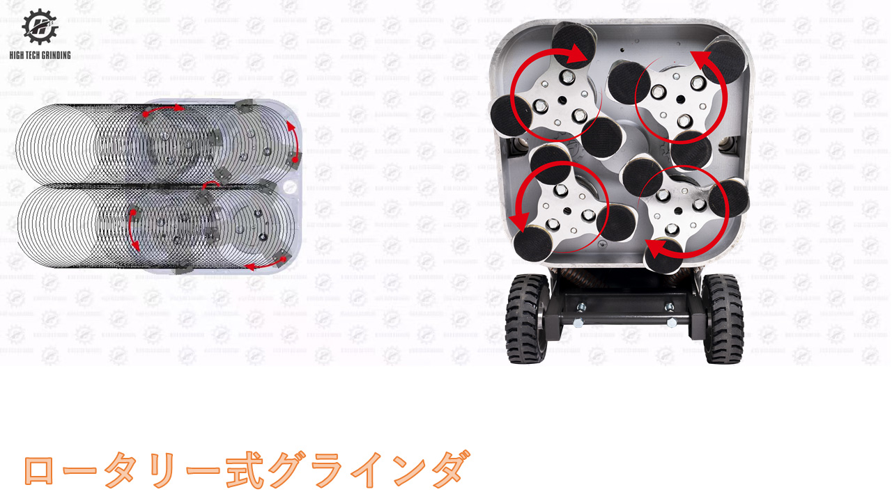 ロータリー式グラインダ