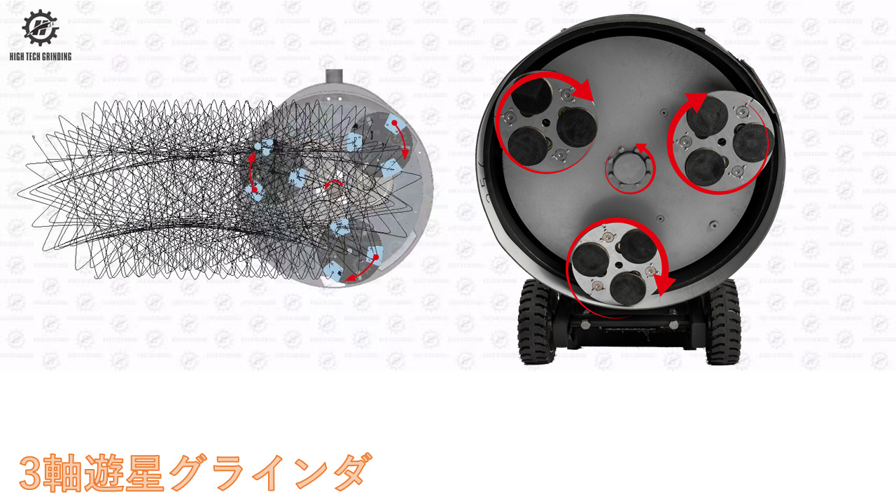 3軸遊星グラインダ