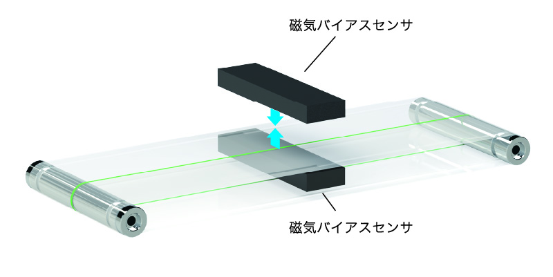 磁気バイアス型磁力線検出方式