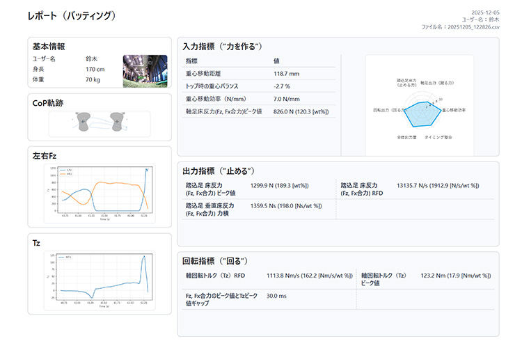 レポートの画面