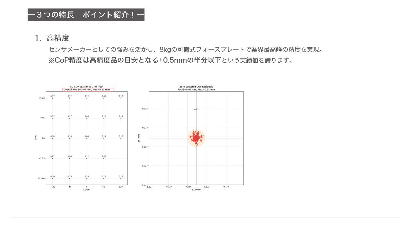 CoP精度グラフ：SC COP Scatter vs Grid Truth / Zero-centered COP Residuals