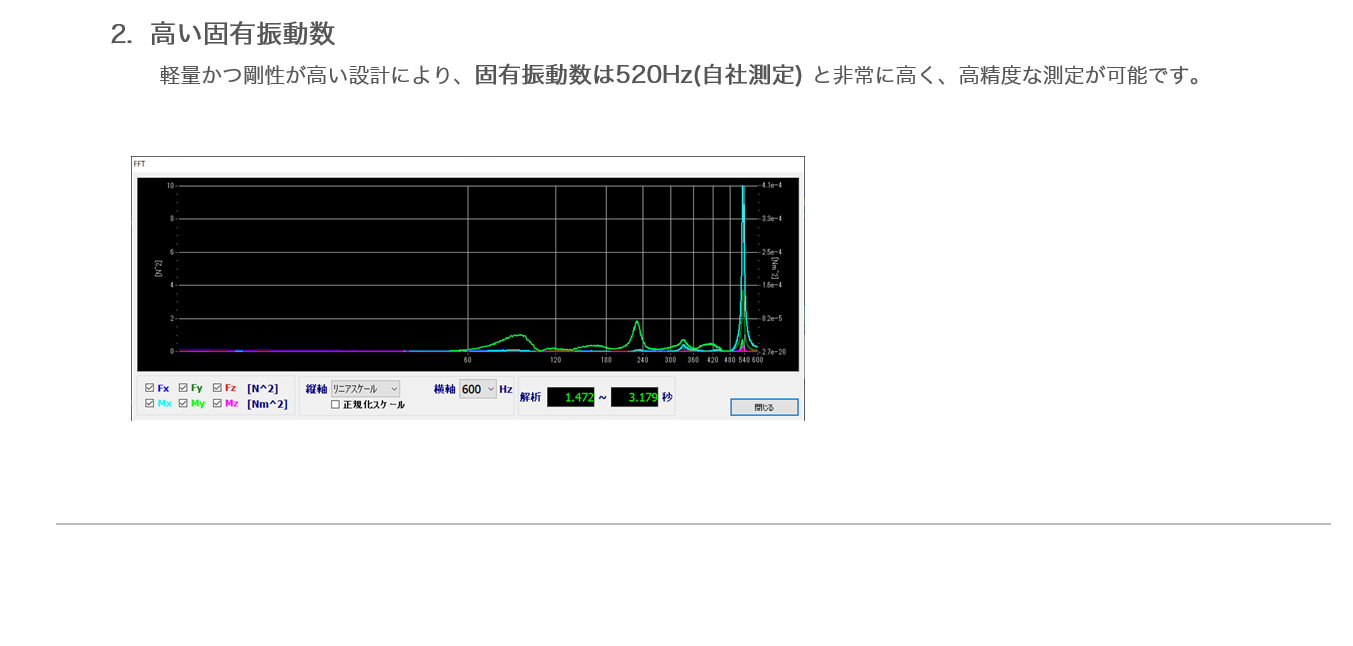 FFT解析グラフ：固有振動数520Hz