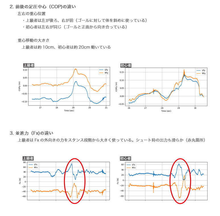 前後の足圧中心（COP）比較グラフ