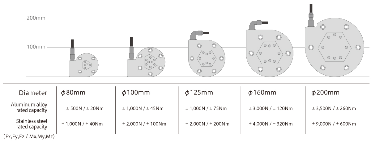 Main models