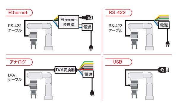 ロボットとの配線図