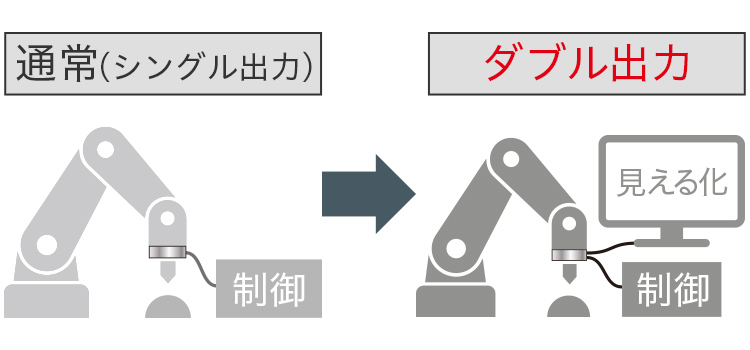 ティーチングとトレーサビリティ性を向上