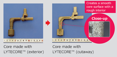 LYTECORE 中子造型プロセス