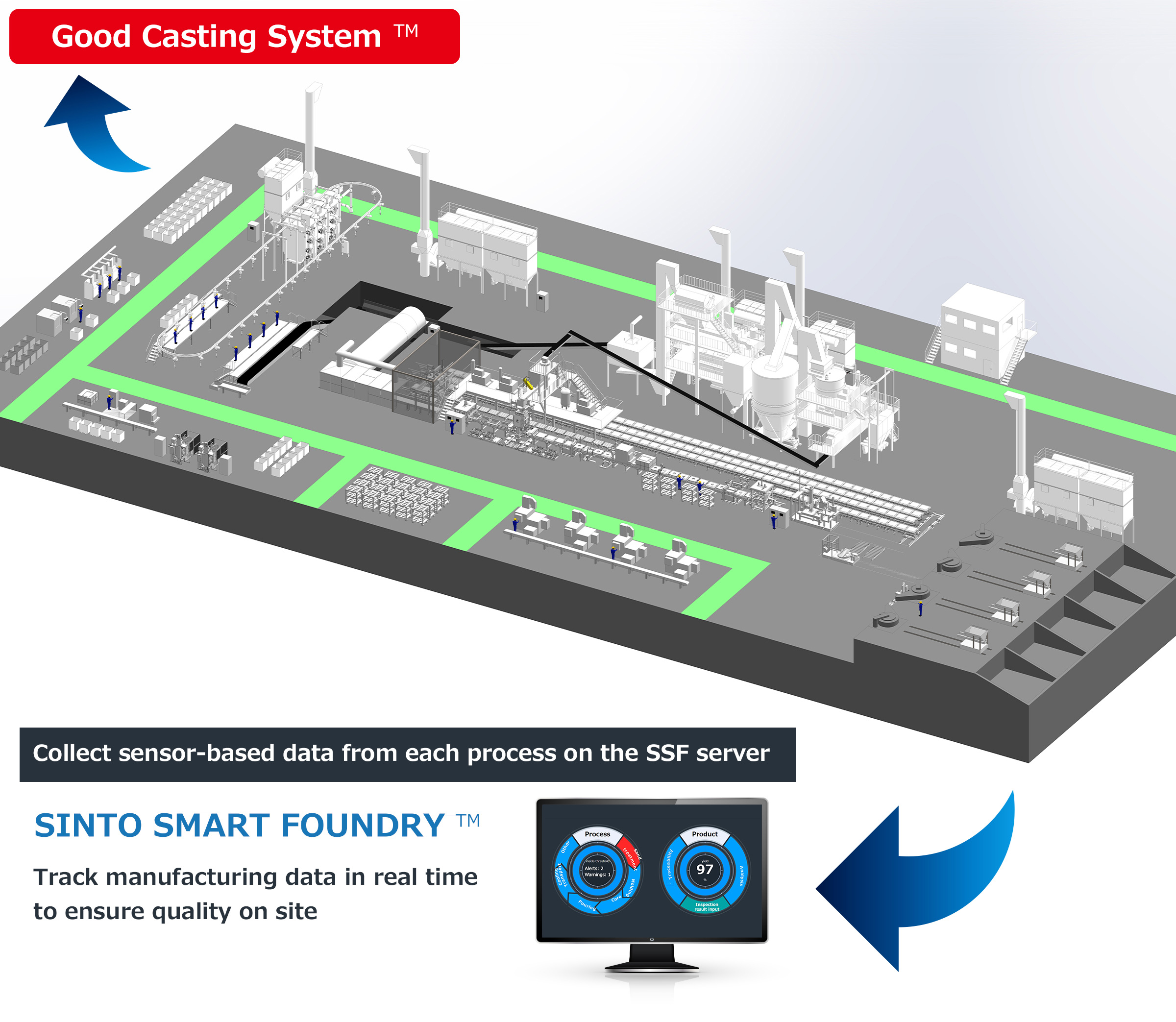 Our Good Casting System™ uses net shaping and thinning/weight reduction to achieve better casting production