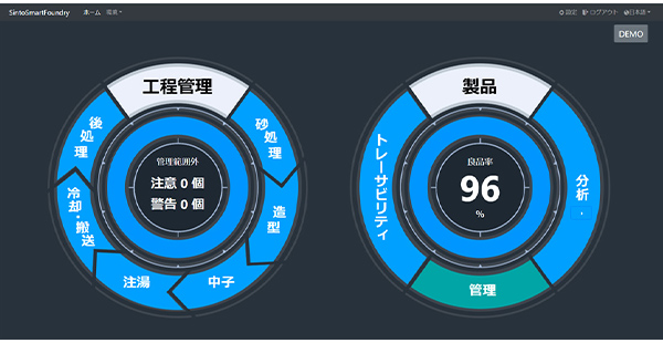 SSFメインメニュー