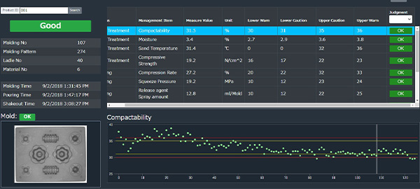 Centralized display by flask of all factors impacting quality