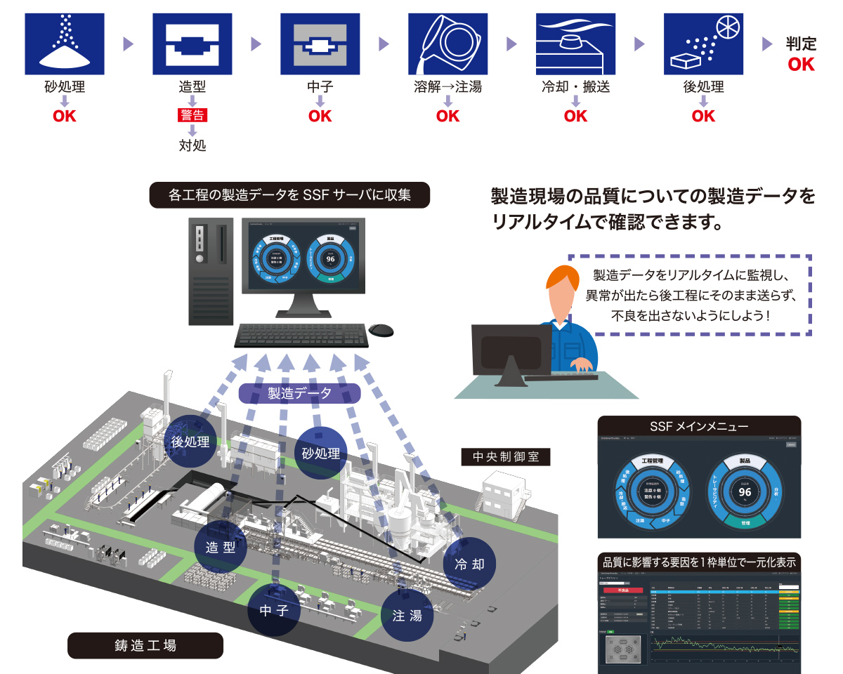 SINTO SMART FOUNDRY