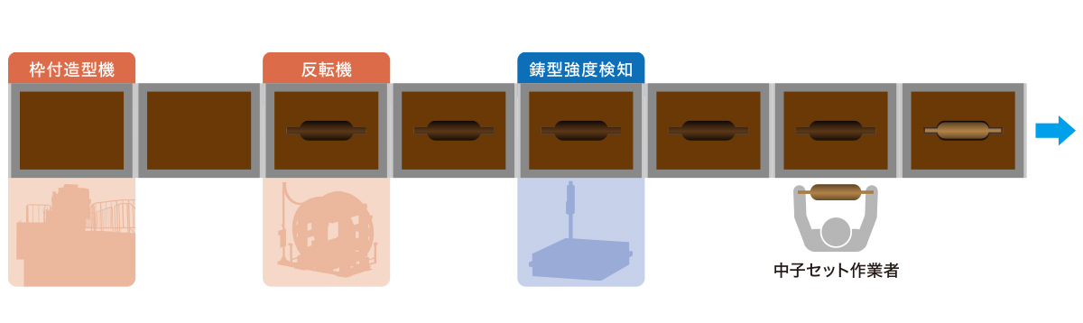 設置位置例