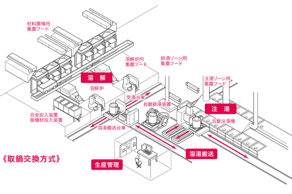 注湯流温度測定ユニット