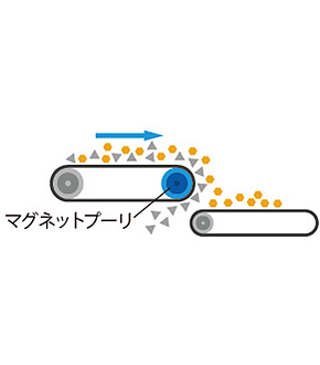 磁選機マグネットプーリ