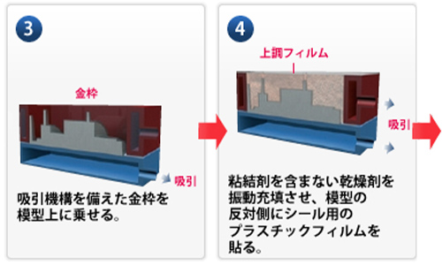 Vプロセスの工程