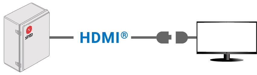 ディスプレイに有線ケーブルを繋げて使用