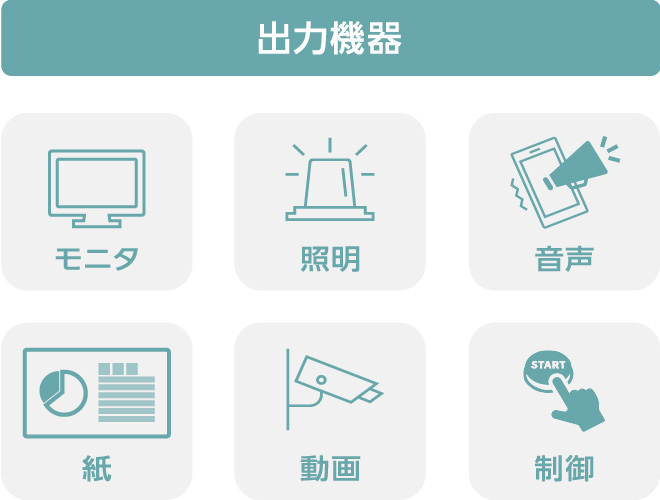 システムの出力機器