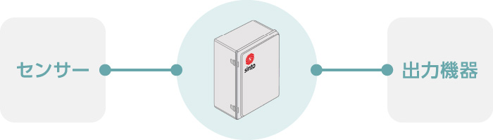 配線工事を最小化