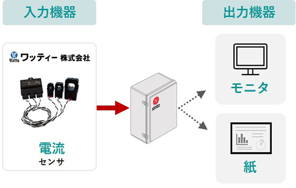簡易電力の仕様