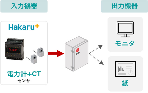 電力計測の仕様