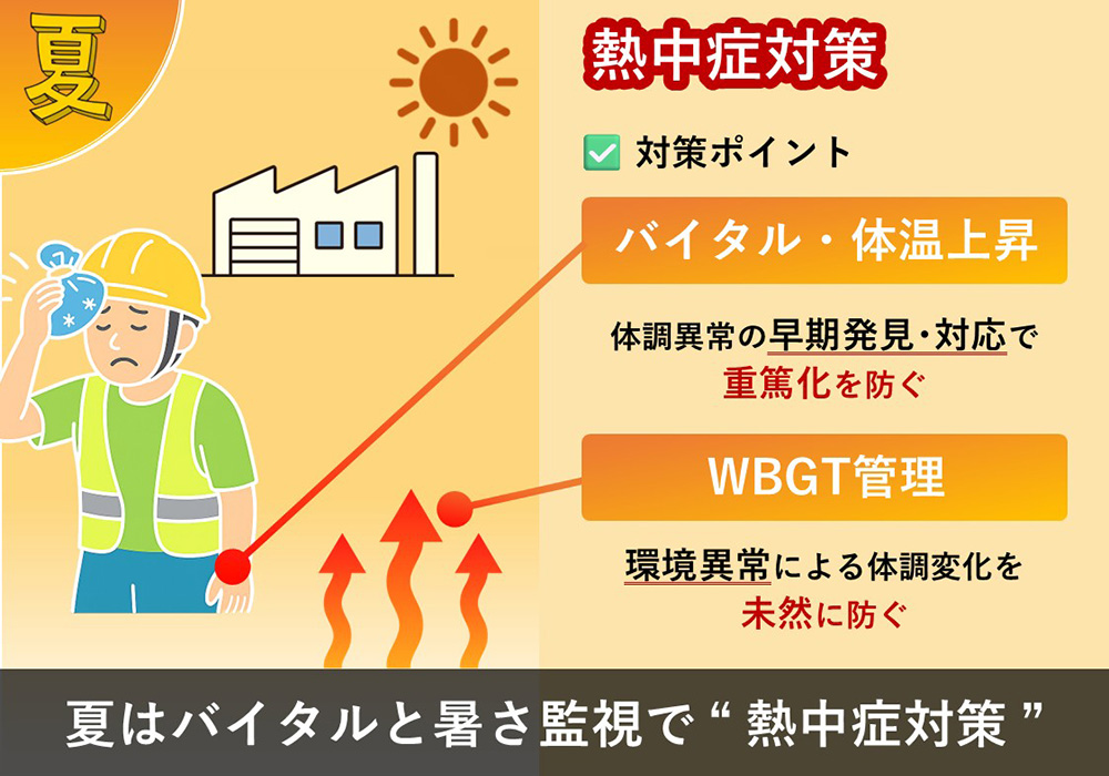 夏はバイタルと暑さ監視で熱中症対策